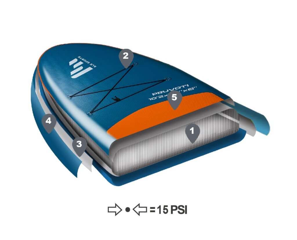 DOUBLE RAIL TECHNOLOGY