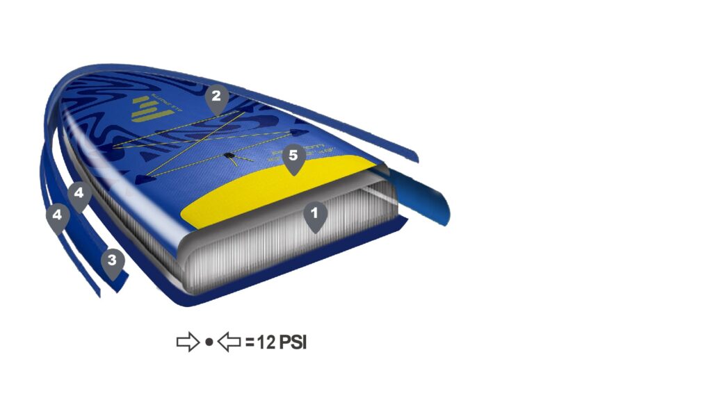NEW SINGLE RAIL TECHNOLOGY